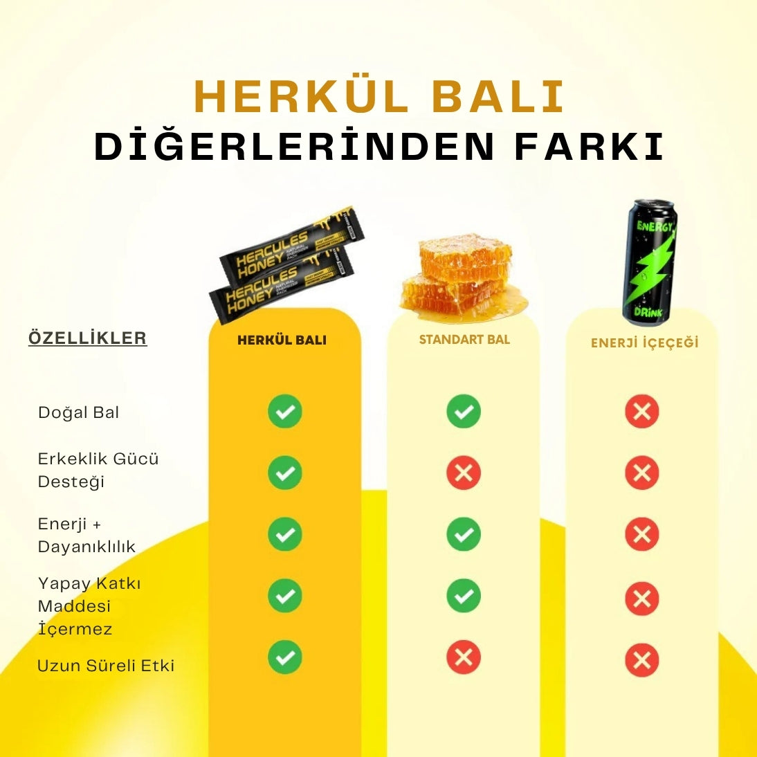 Herkül Enerji Balı